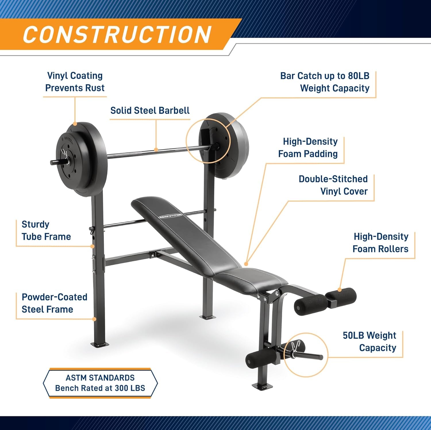 Standard Bench with 80Lbs to 100 Lbs Vinyl-Coated Weight Set for Strength Training Lifting for Home Gym